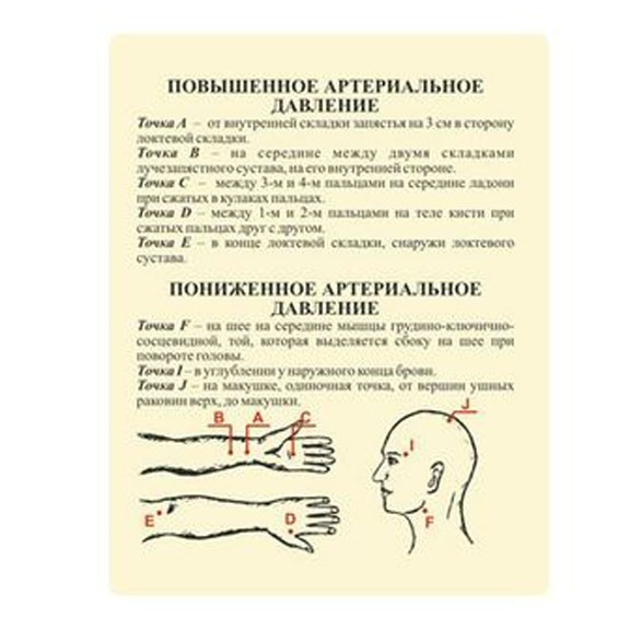 При давление какие точки массировать. Точки акупунктуры для снижения давления. Акупунктура для понижения давления. Точечный массаж для понижения давления. Точечный массаж для снижения артериального давления.