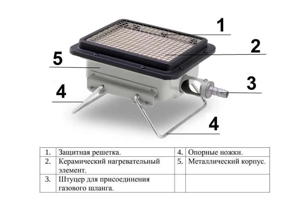 Обогреватель газовый (горелка) Умница ГО-2,5 кВт от MELEON