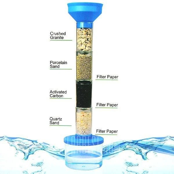Набор для проведения опытов по очистке воды - Юный учёный от MELEON
