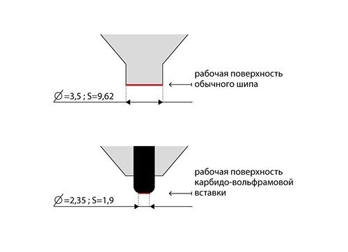 Ледоходы Актив 8+8 Плюс, с победитовыми шипами от MELEON