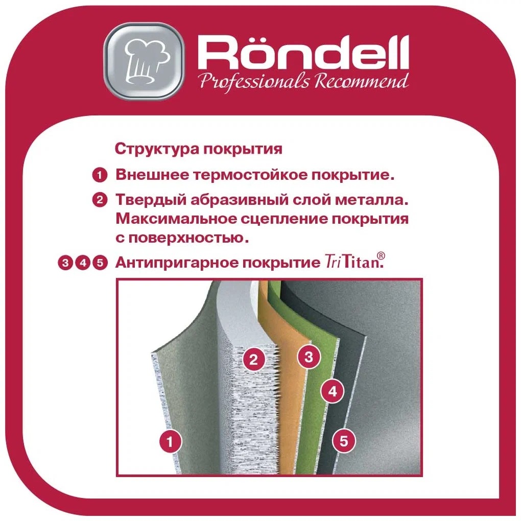 фото 1347 сковорода 26х5,5 см point rondell (gr)