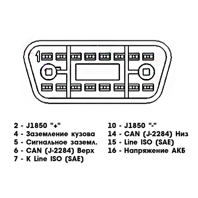  OBD II (  )