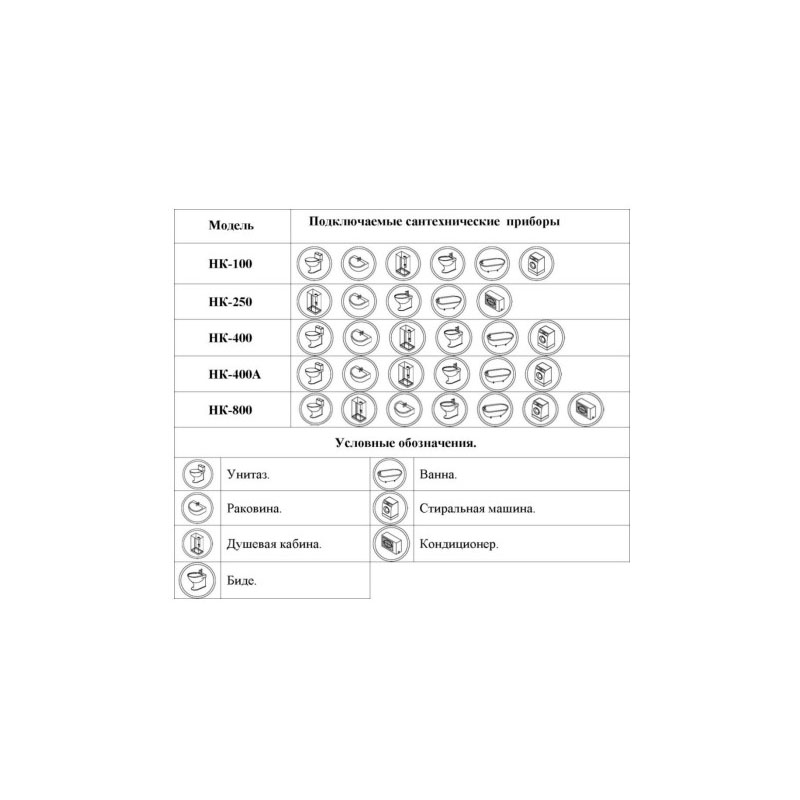 фото Канализационная насосная станция «vodotok» нк-800 (800вт, 10.8м3/ч, h-9м, t до 50°с)