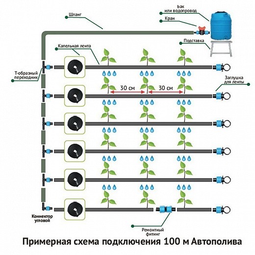 Купить Система капельного автоматического полива - Автополив-100, 100 ...